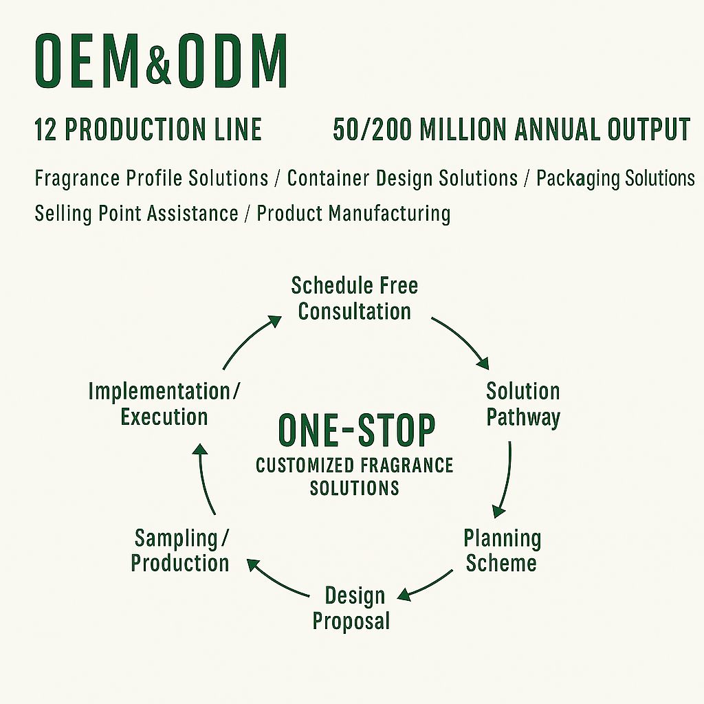 leuxscent-b2b-3-private-brand-fragrance-factory-scented-oil-