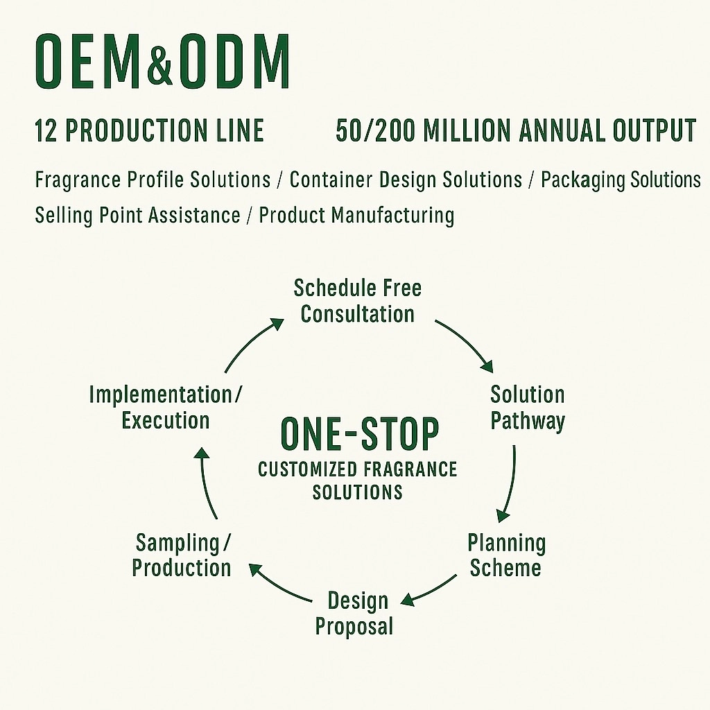 leuxscent-b2b-6-reed-diffuser-concentrated-fragrance-oil-per - LEUXSCENT