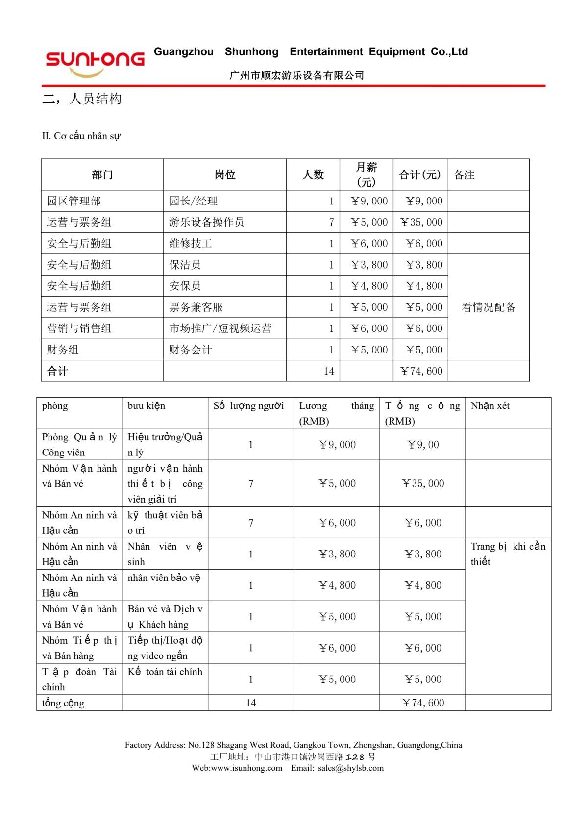 韦总游乐园投资回报周期计算_副本 - SUNHONG