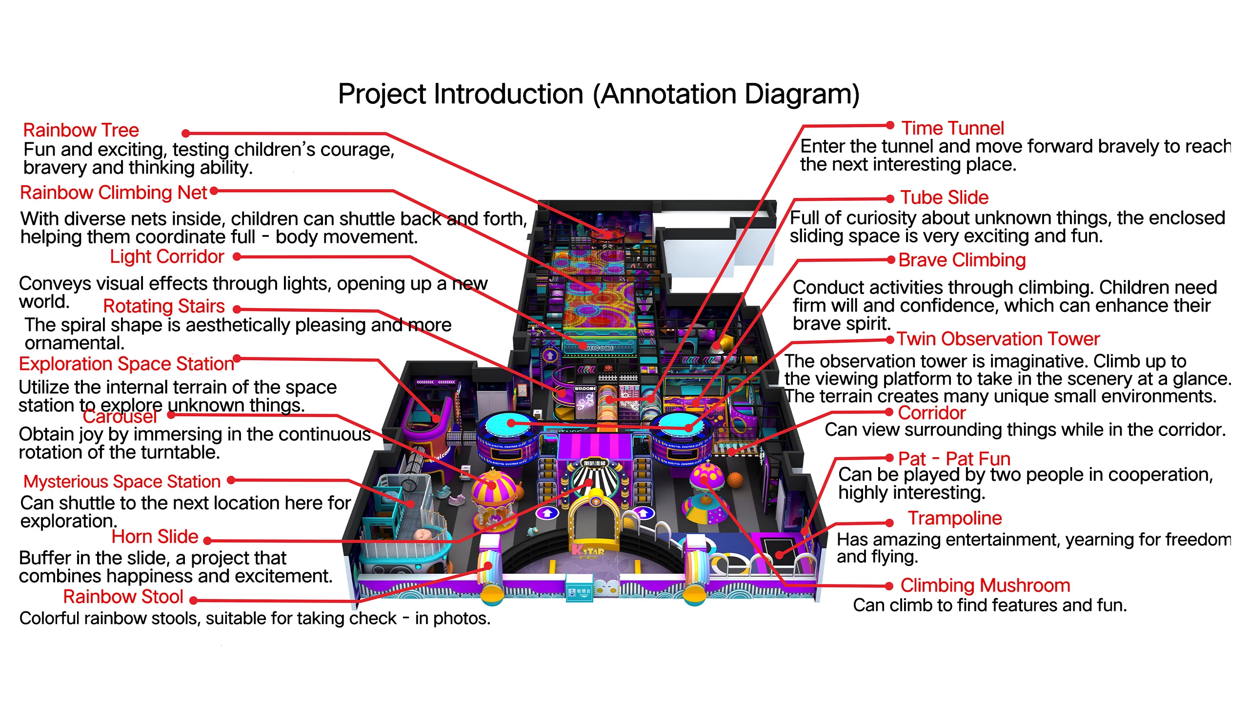 Indoor-Playgrounds-Trampoline-Parks - FEI FAN