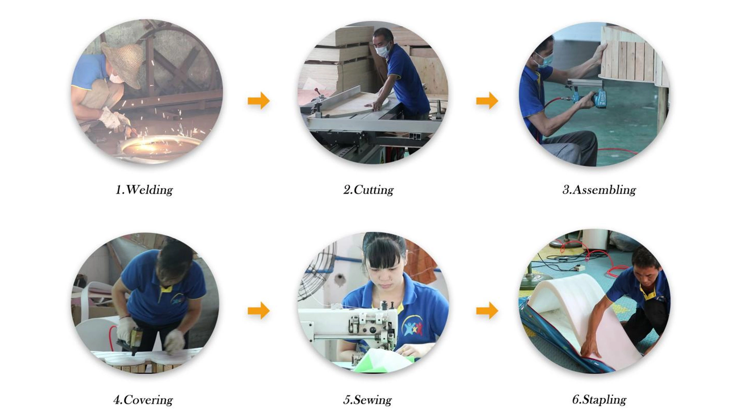 Production-Process - FEI FAN