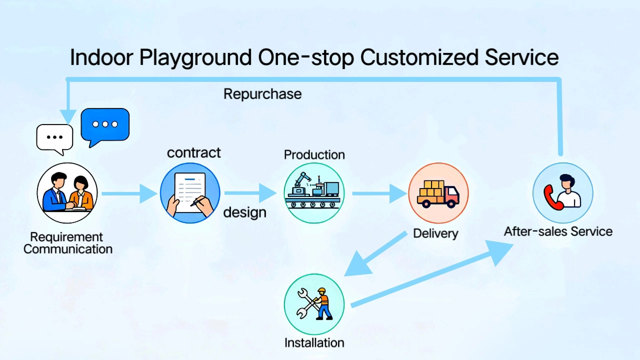 The-one-stop-service-provided-by-Feifan-Amusement - FEI FAN The-one-stop-service-provided-by-Feifan-Amusement - FEI FAN