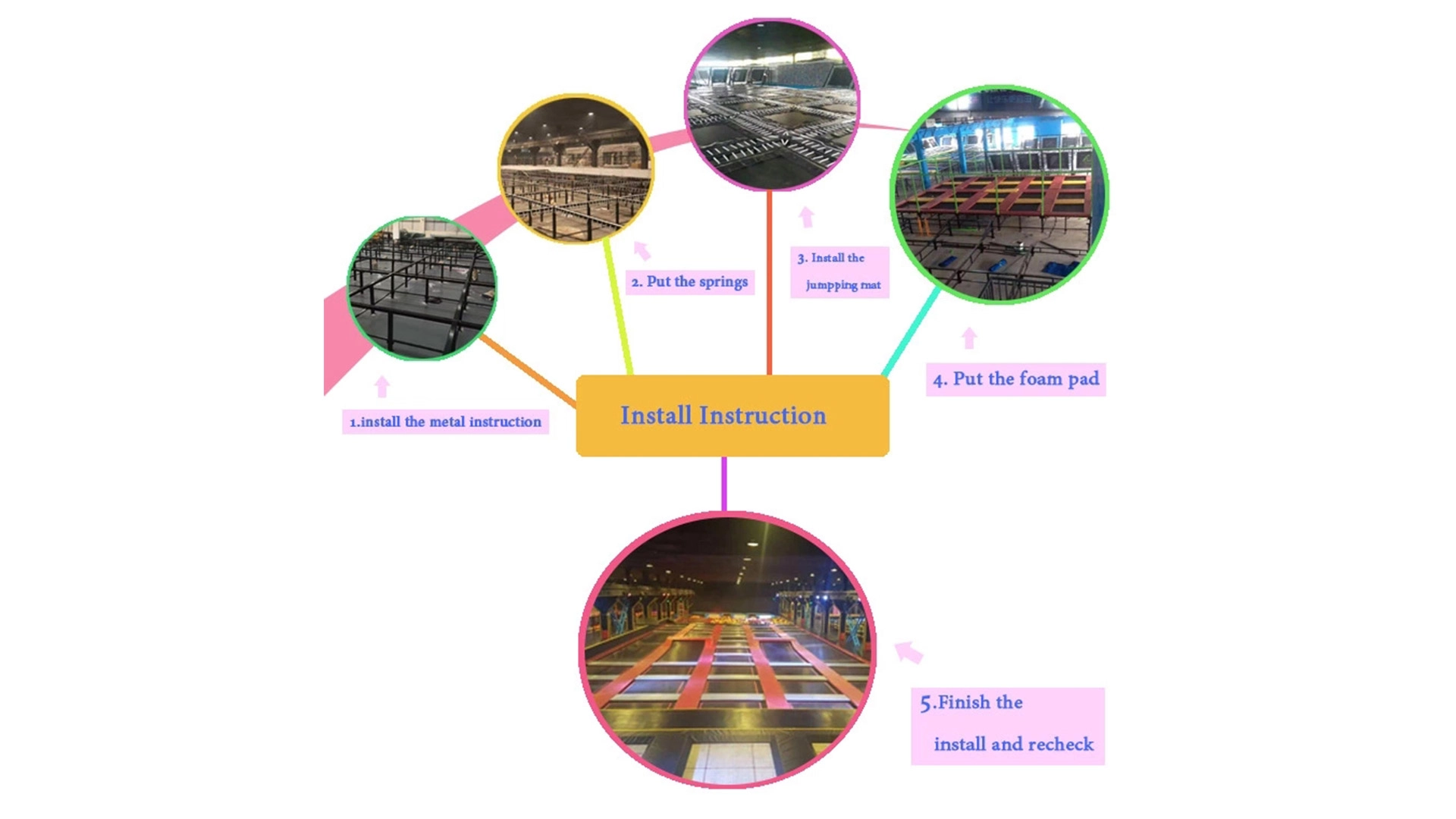 trampoline-park-Installation-process - FEI FAN