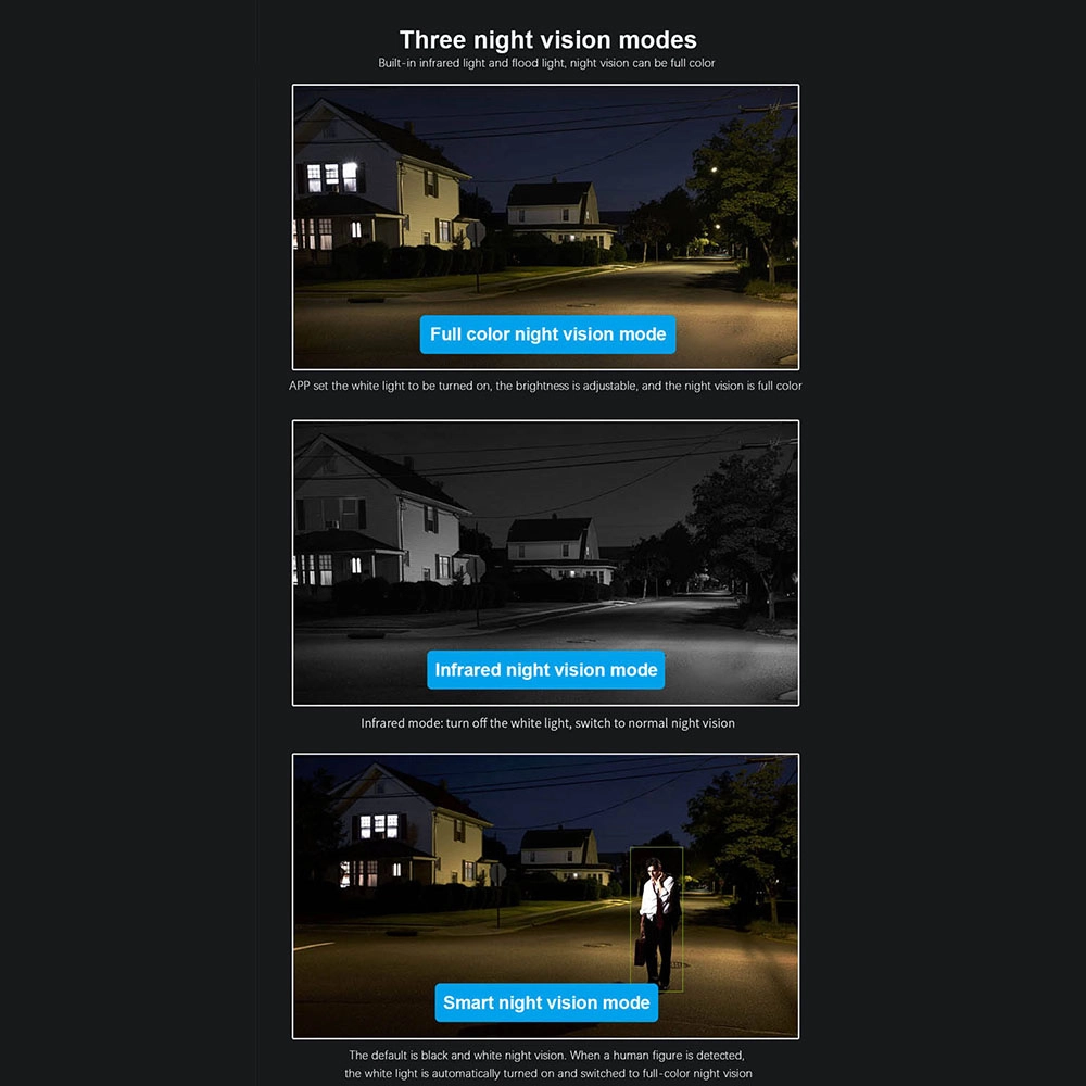 Three night vision modes - Innotronik