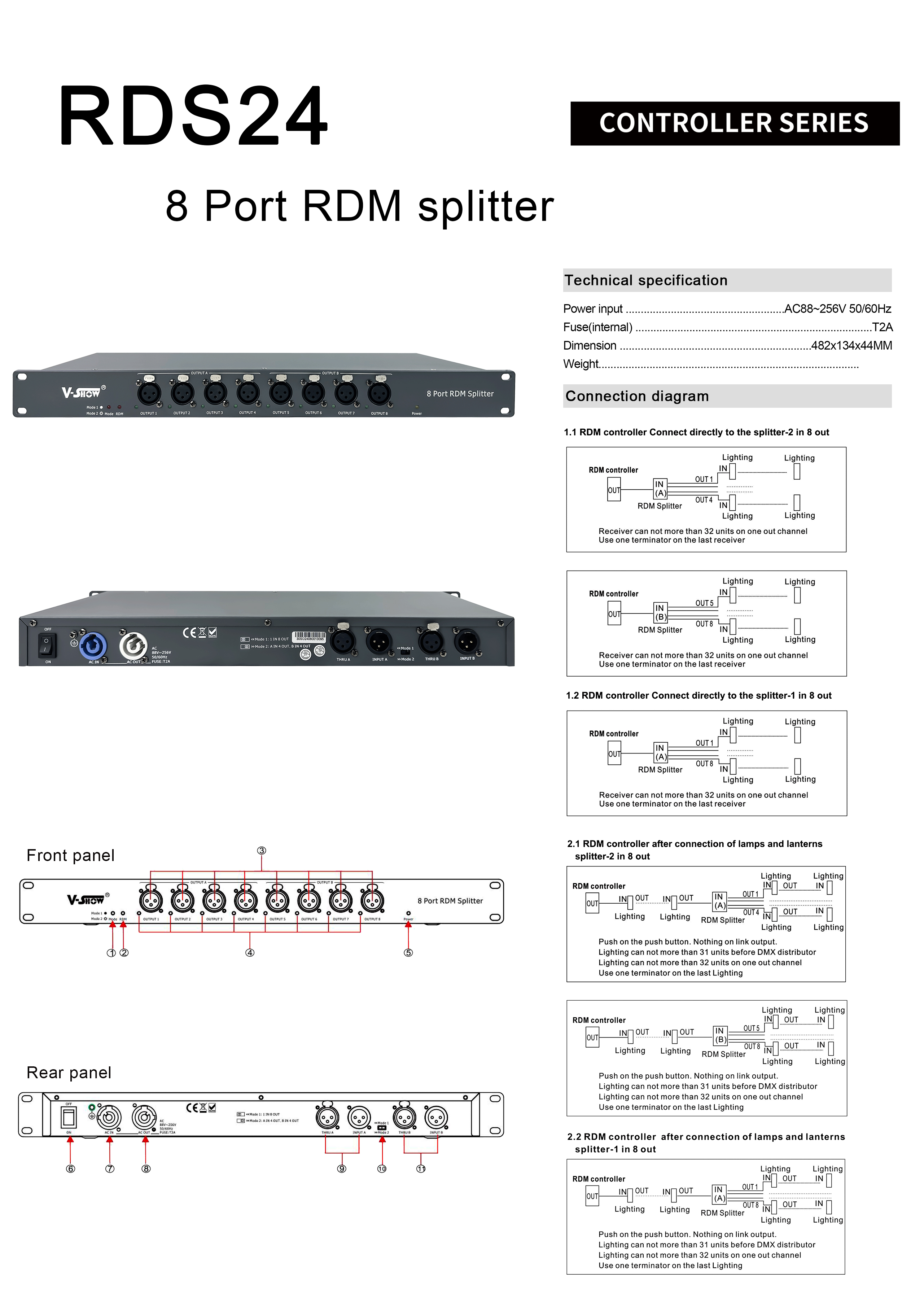 RDS24参数图中性