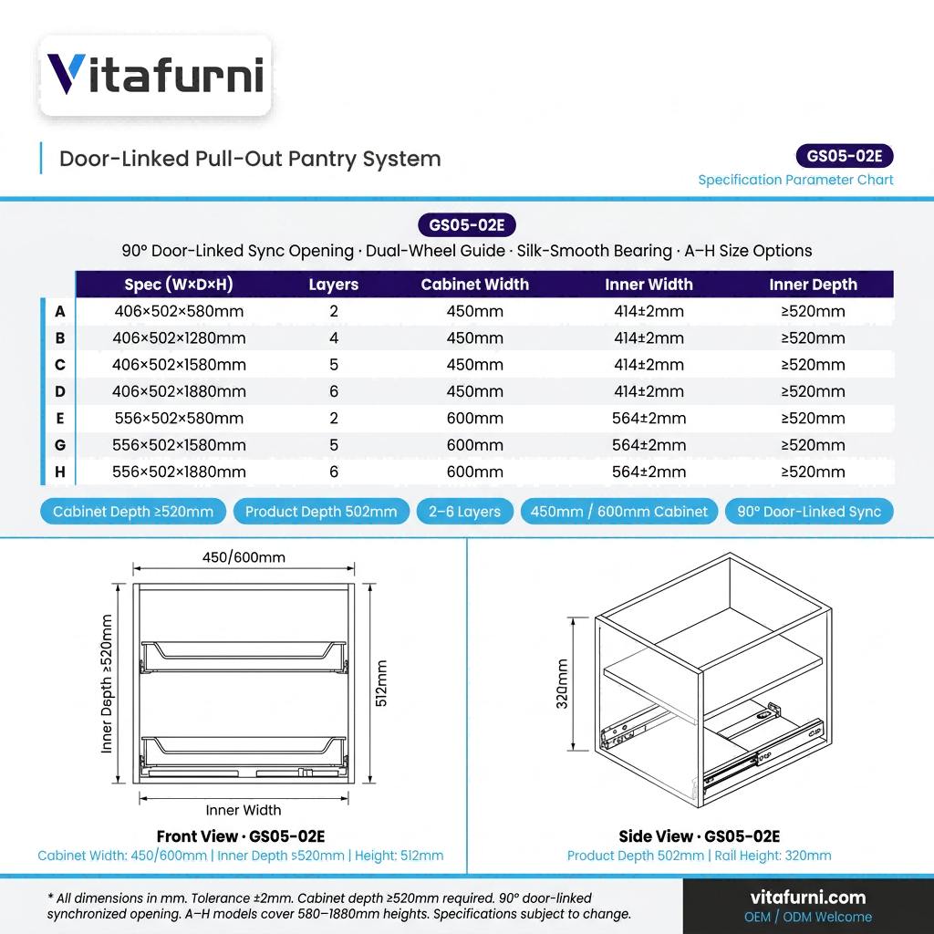 Door-Linked Pantry System (1)