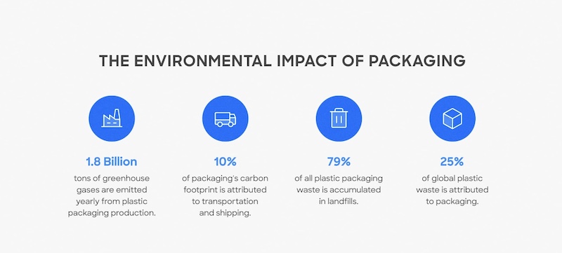 eco packaging manufacturer