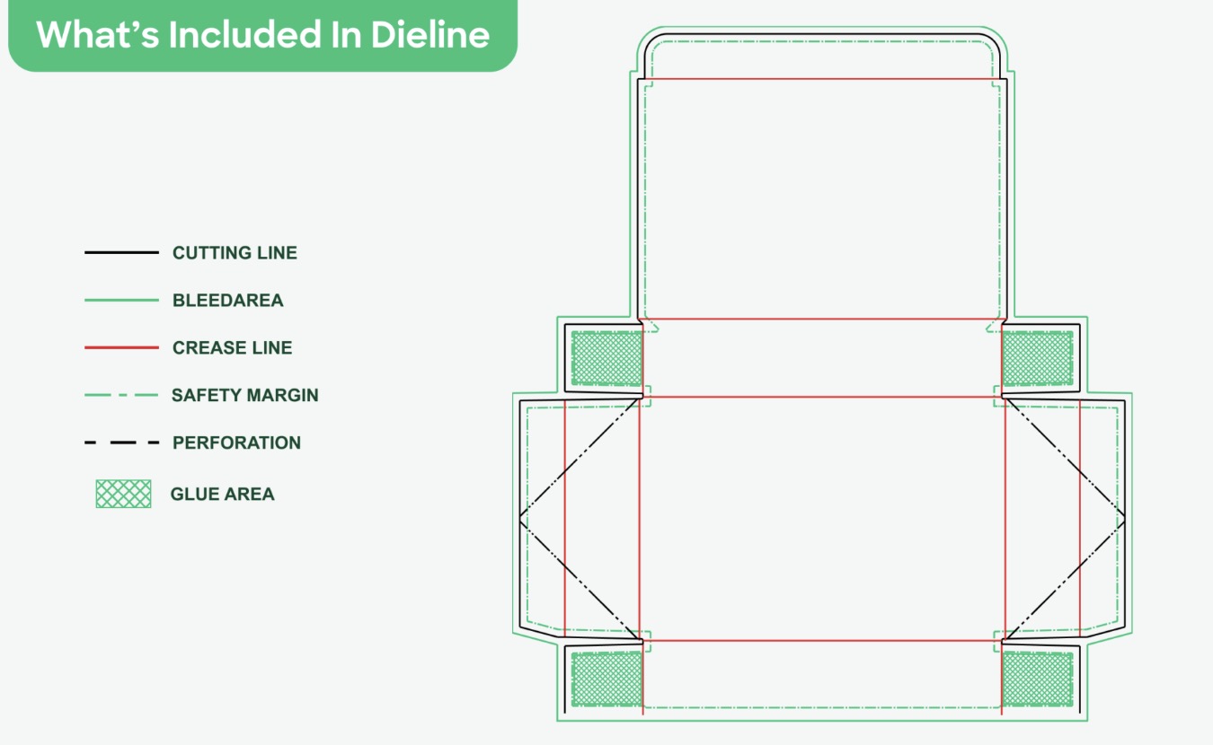 packaging dielines