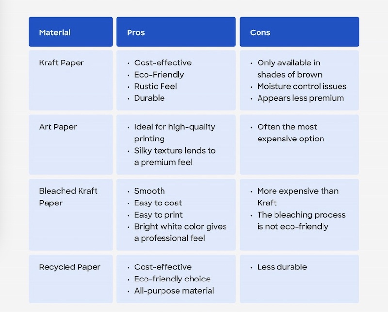 retail packaging bags