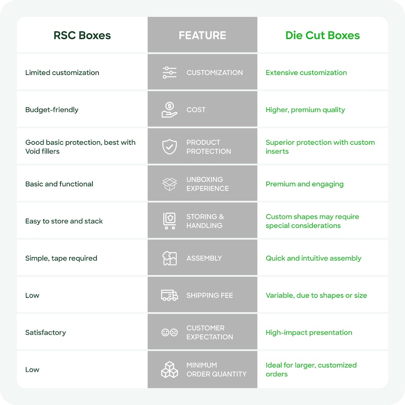rsc-vs-die-cut-box packaging rsc-vs-die-cut-box packaging