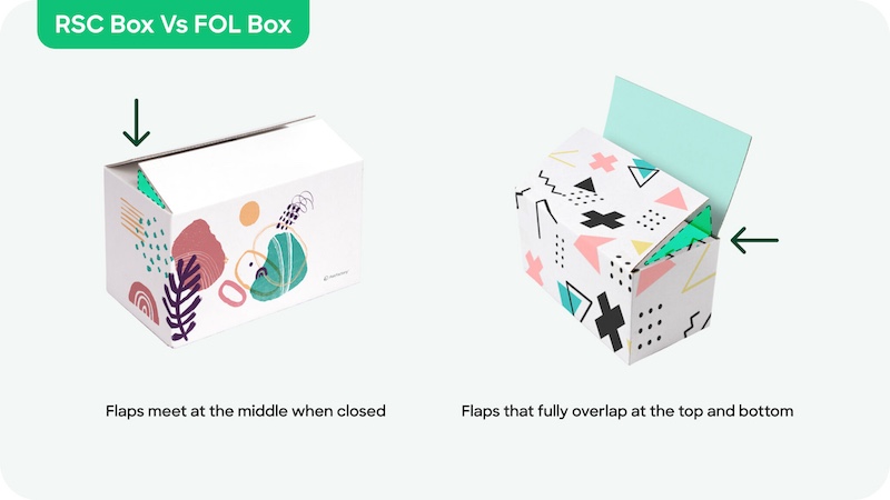 rsc-vs-fol-packaging box rsc-vs-fol-packaging box