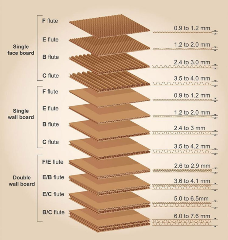 corrugated-board