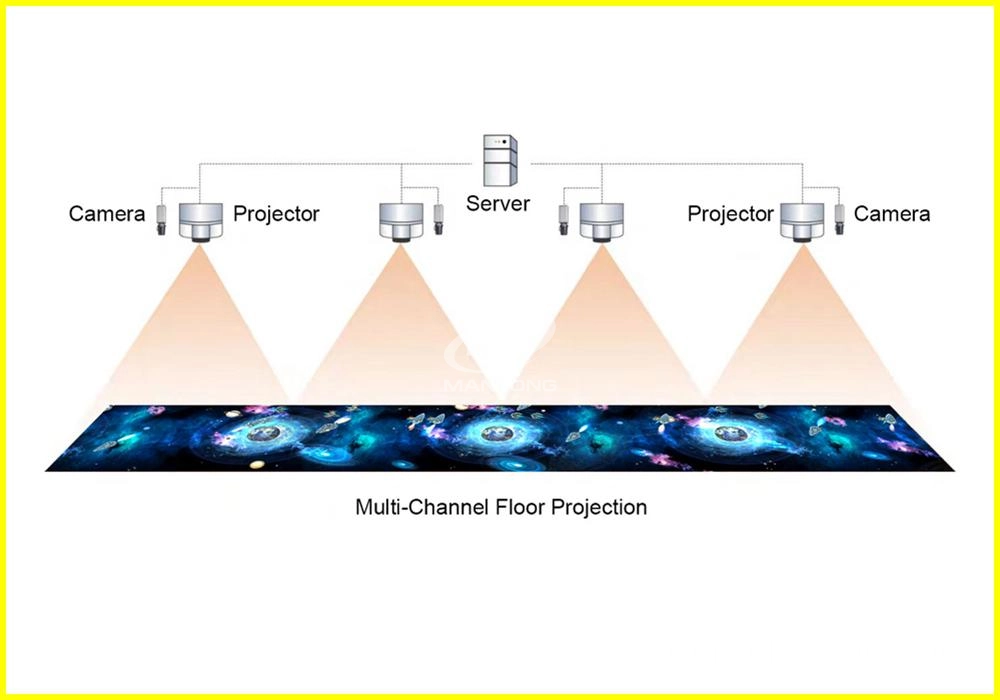 indoor floor projection_5