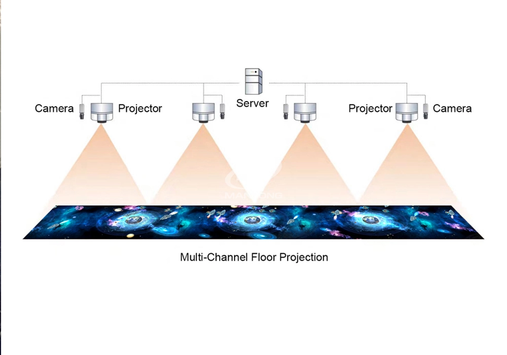 indoor floor projection_5