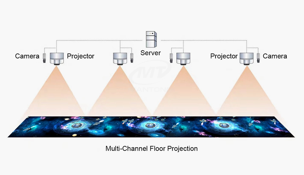Indoor-floor-projection-solutions Indoor floor projection solutions