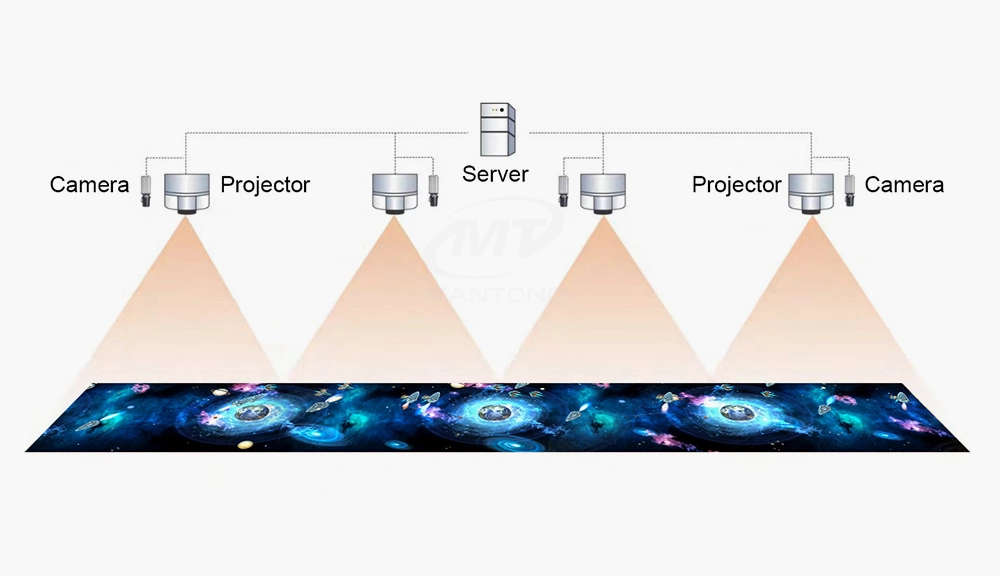Multi-Channel-Floor-Projection Multi-Channel Floor Projection