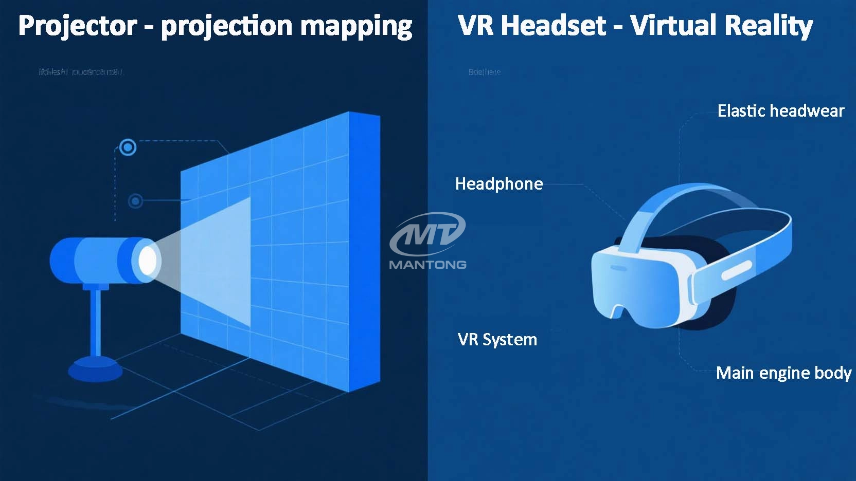 projection-VS-VR-(1) projection VS VR (1)