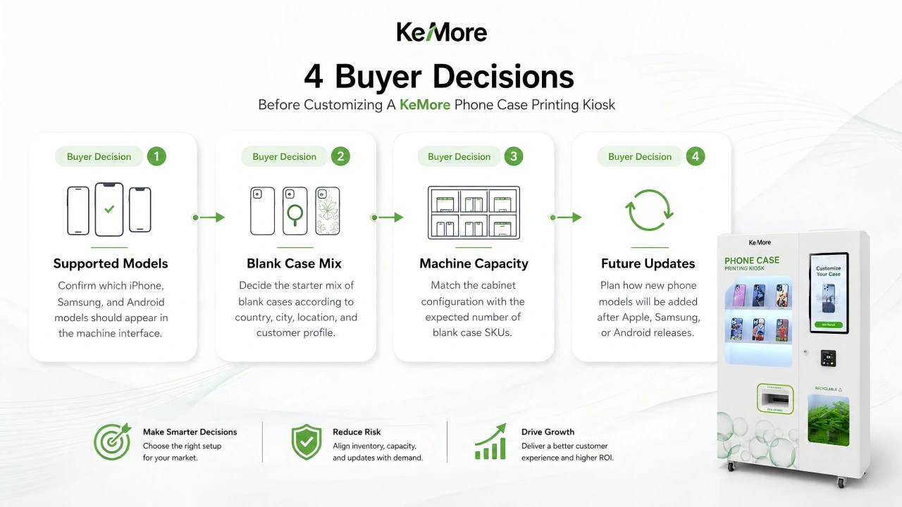 Four buyer decisions before customizing a KeMore phone case vending machine