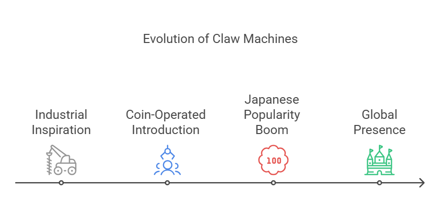 Brief History of Claw Machines - visual selection