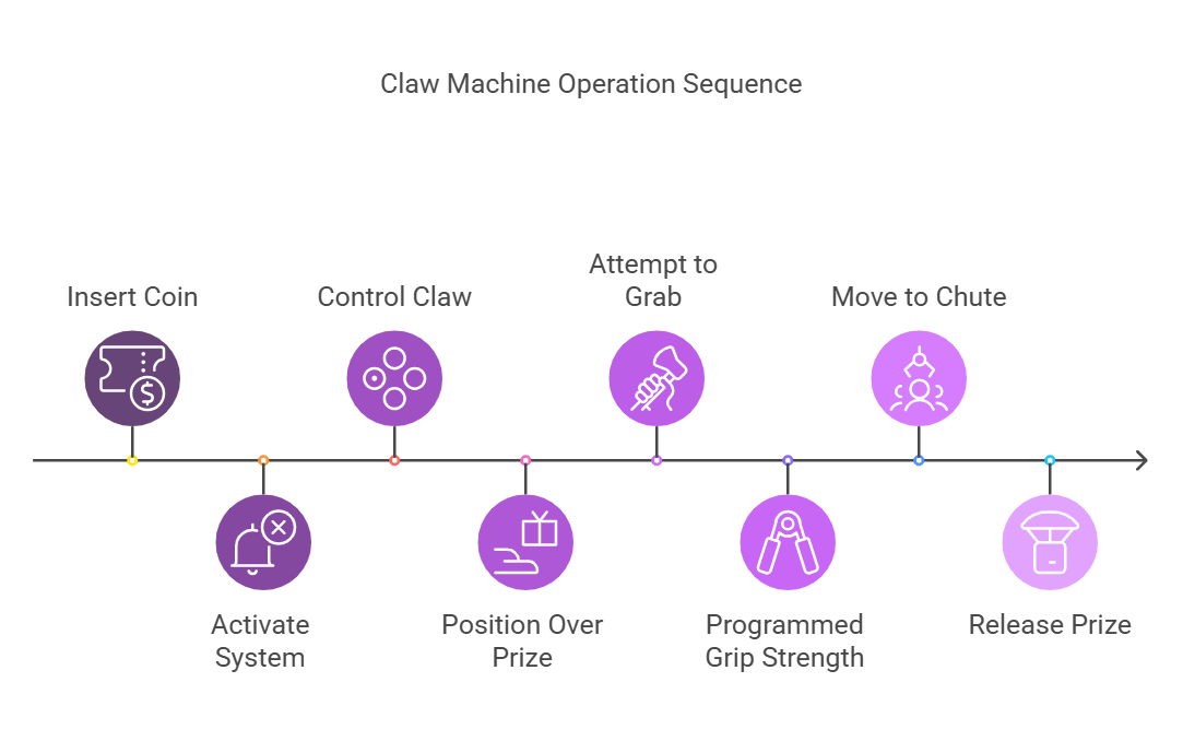 How Does a Claw Machine Work_ - visual selection How Does a Claw Machine Work_ - visual selection