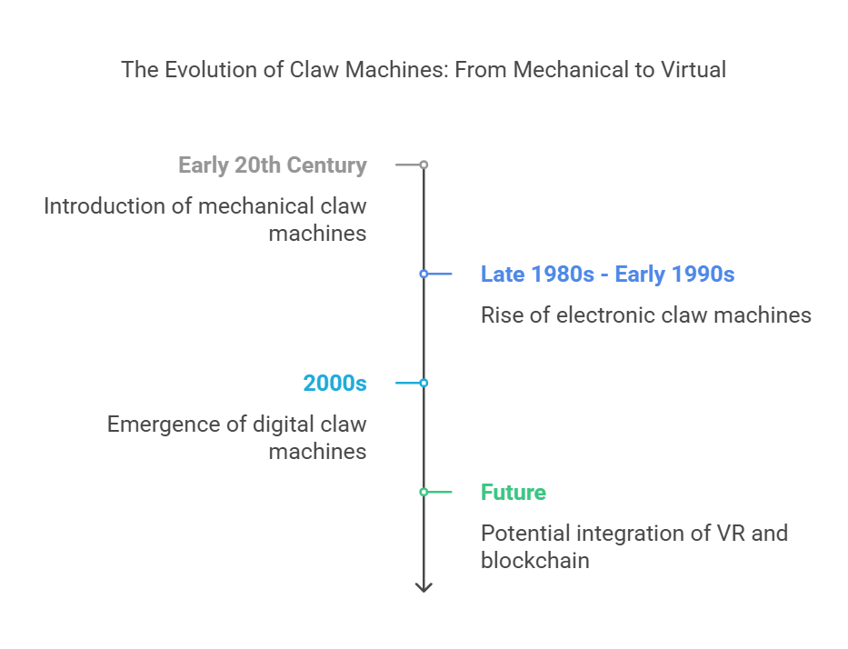 The Evolution of Claw Machines_ From Coin-Operated to Digital - visual selection The Evolution of Claw Machines_ From Coin-Operated to Digital - visual selection