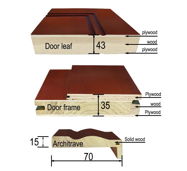 Multi-layer board material