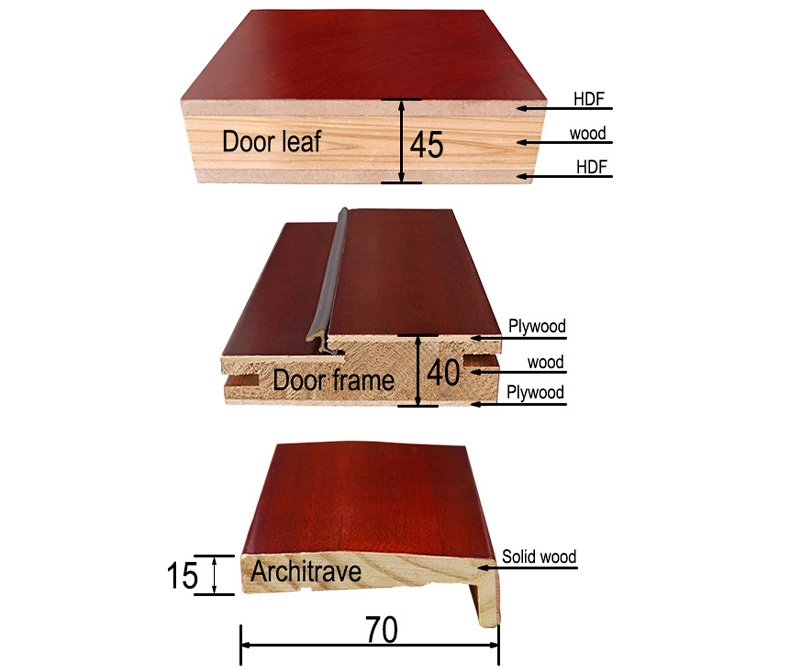 HDF veneer material