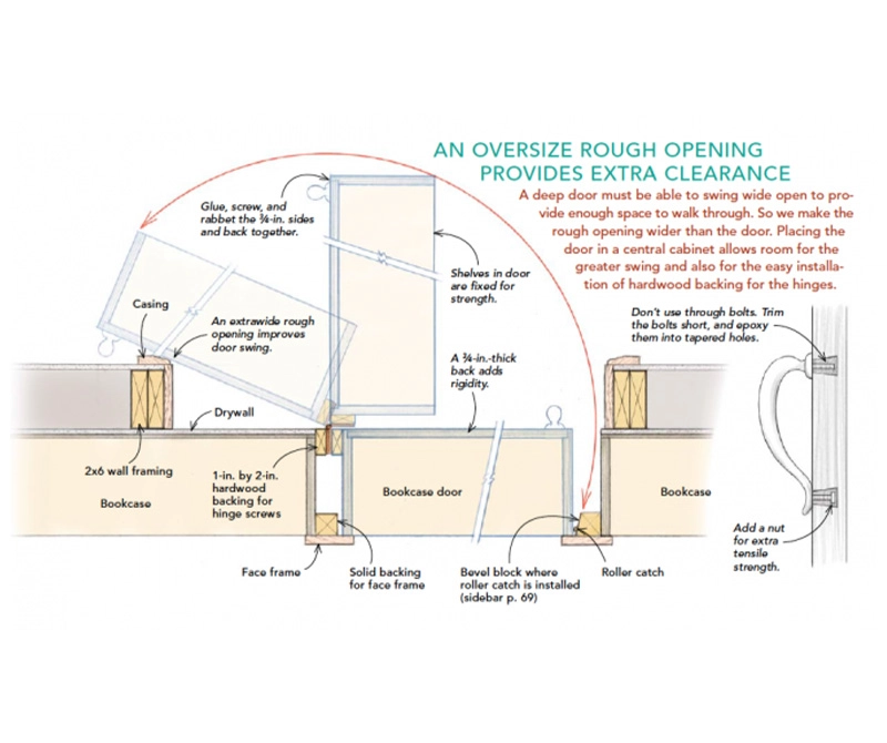 hidden door Schematic drawing