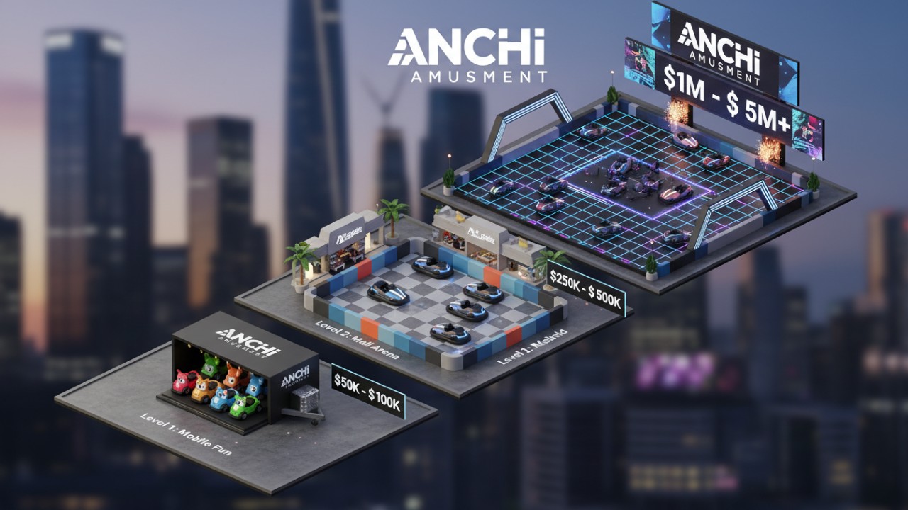 A professional 3D isometric illustration comparing different investment levels for a bumper car business featuring the ANCHI Amusement brand.
