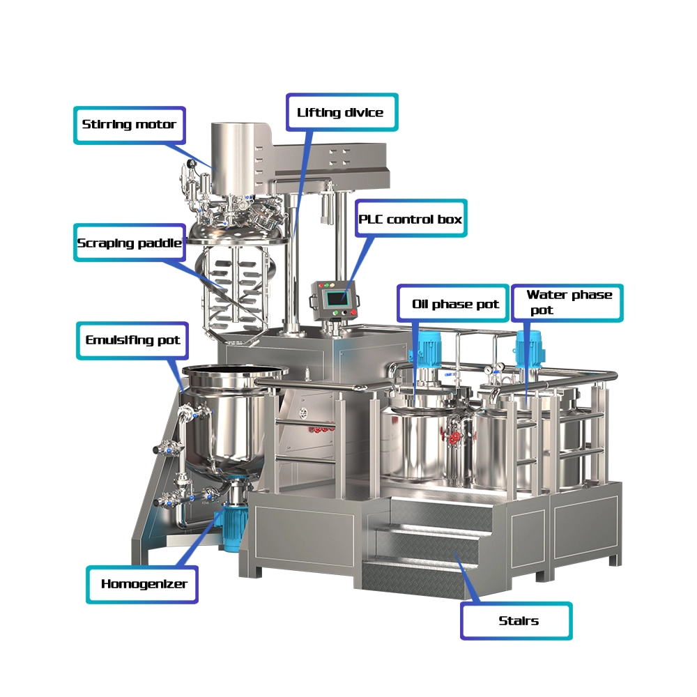 乳化机分析图 - FULUKE