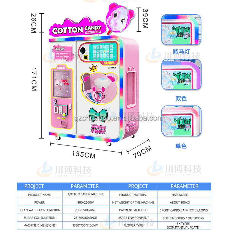 cotton candy vending machine business