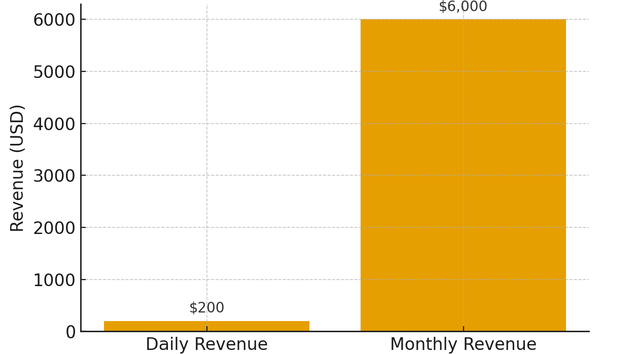 revenue