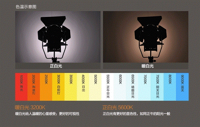 color temperature of stage lighting - Vanray