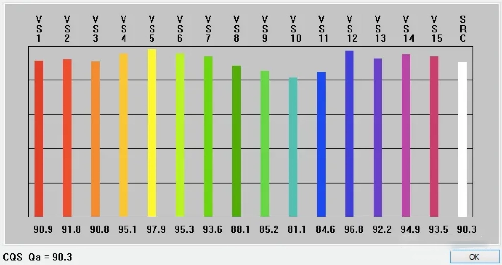 CQS of stage lighting - Vanray