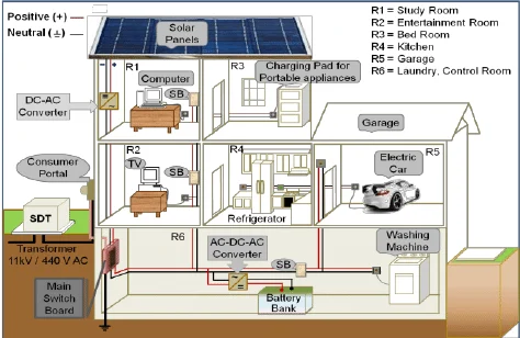 AC MCCB manufacturing-distribution-system-for-residential-building AC MCCB manufacturing-distribution-system-for-residential-building