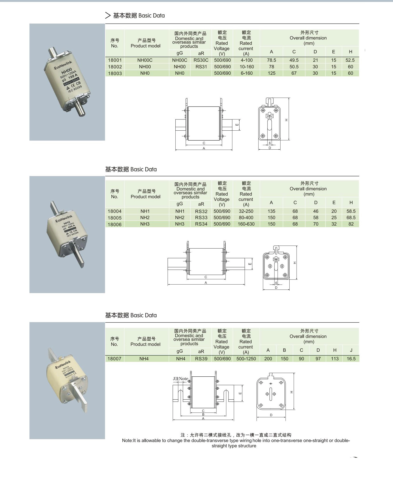 NH Low Voltage Ceramic Blade Fuse Safety Protection Fuse Manufacturer (9) - EcoNewlink