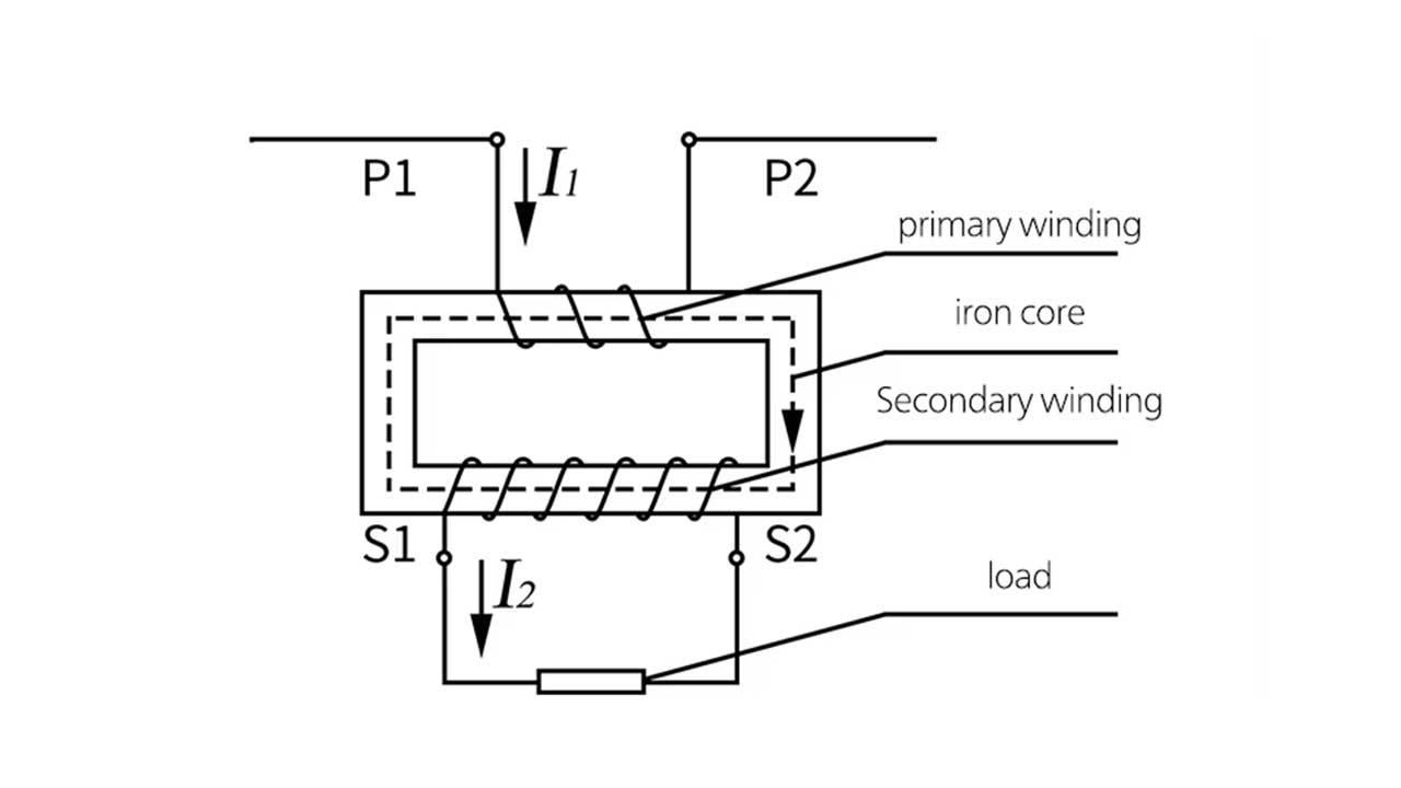 PAY-ATTENTION-TO - EcoNewlink