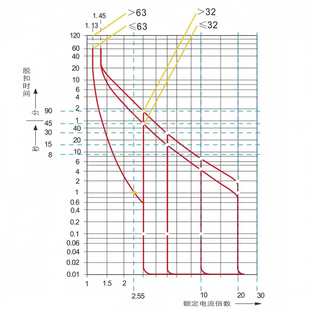 Release-curve-diagram - EcoNewlink