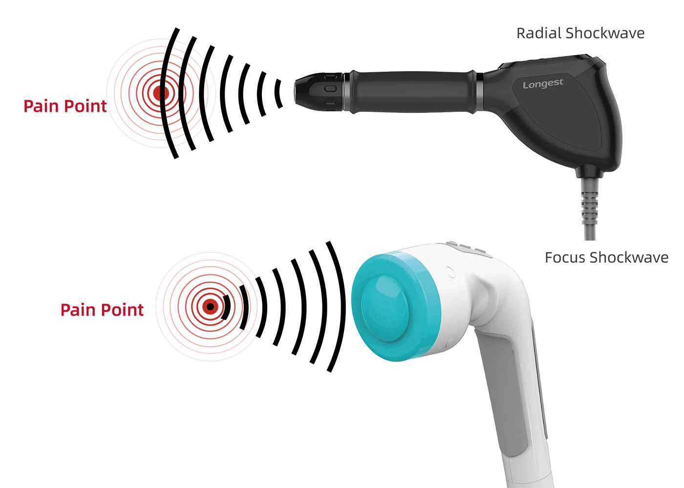 Shockwave Therapy Devices