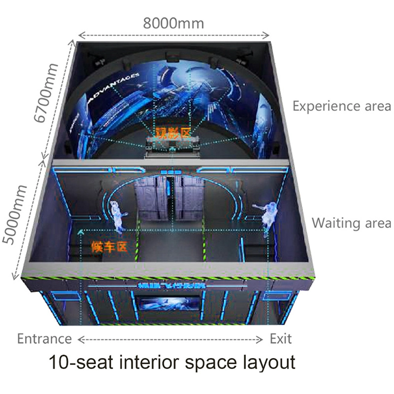 360 cinema