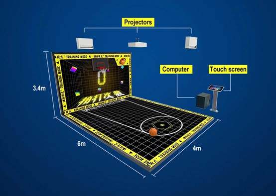 hottest interactive basketball training games