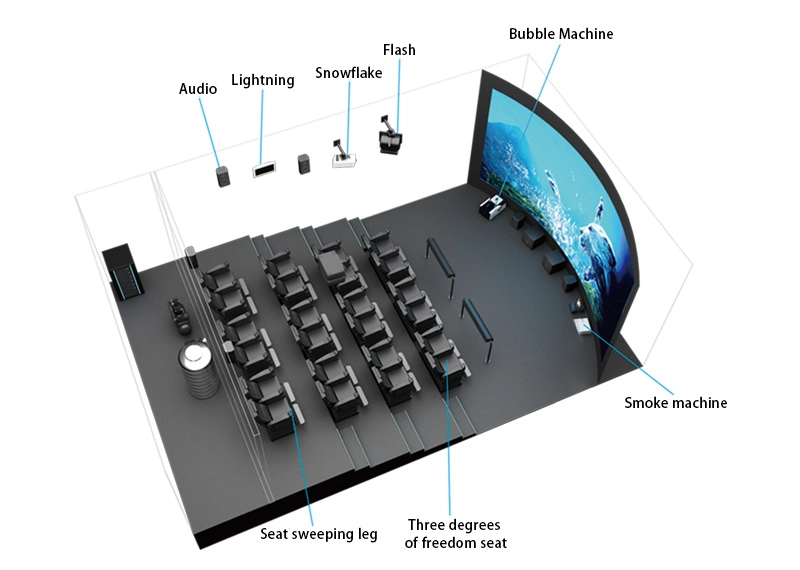 dynamic 9D cinema visual experience room price