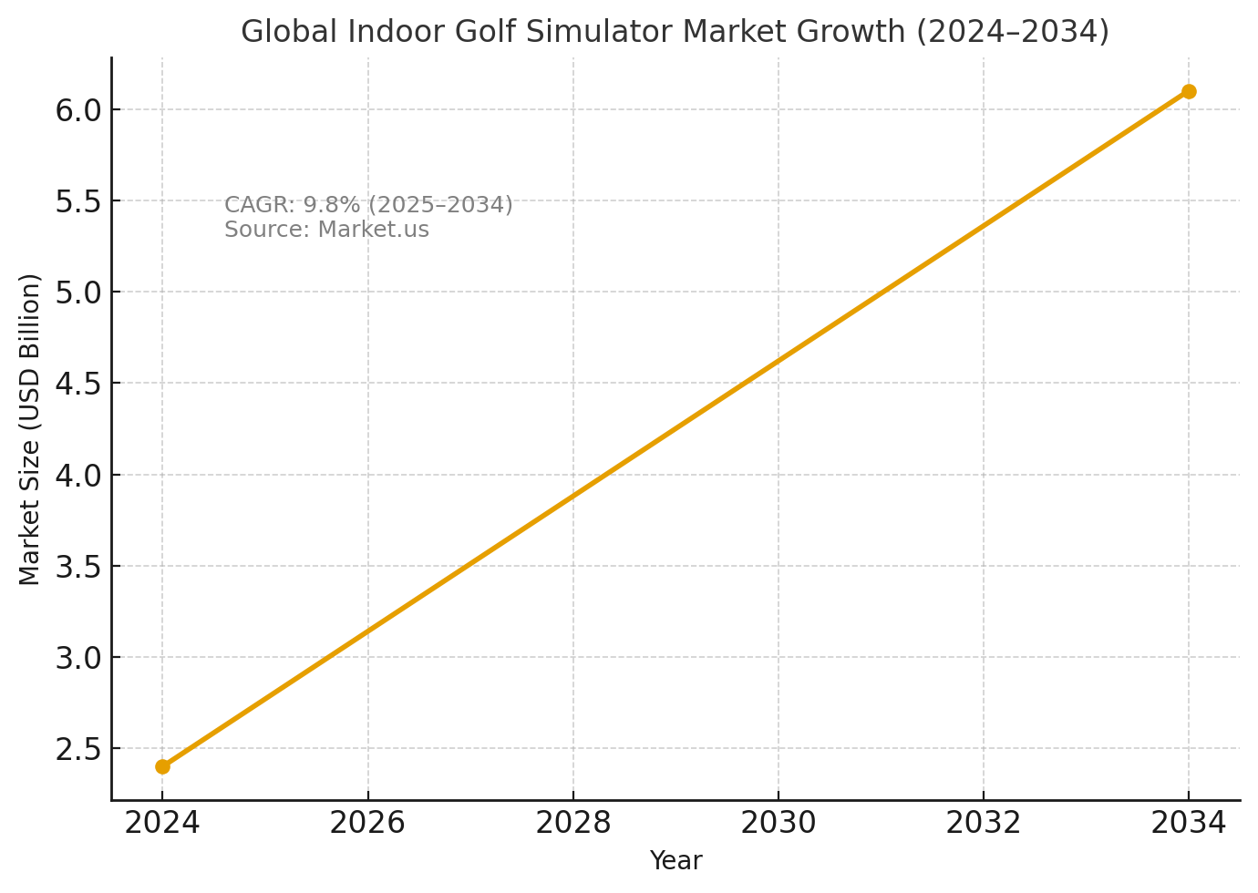 indoor-golf-simulator-market