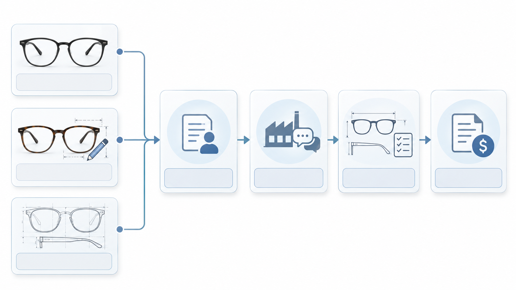 Custom Eyewear Project Routes