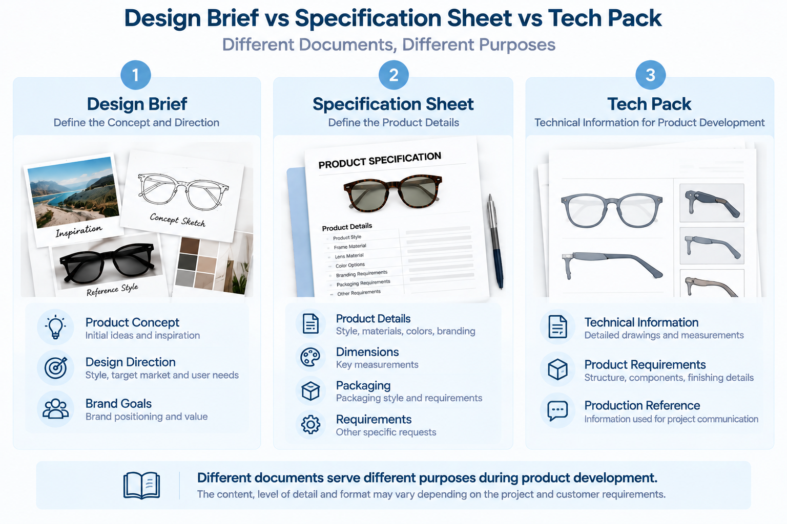 design-brief-specification-sheet-tech-pack-eyewear