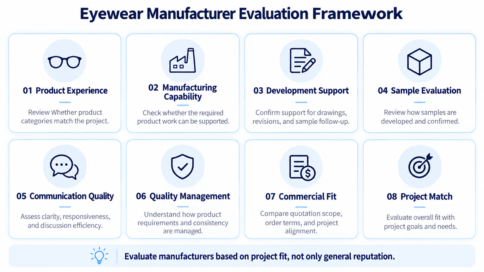 eyewear manufacturer evaluation framework