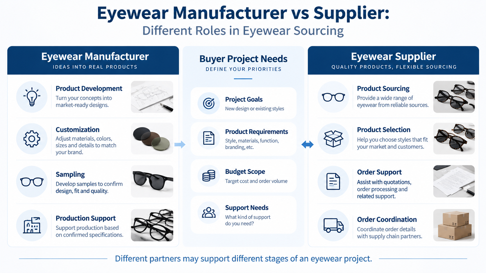 Eyewear Manufacturing Partner Selection Checklist