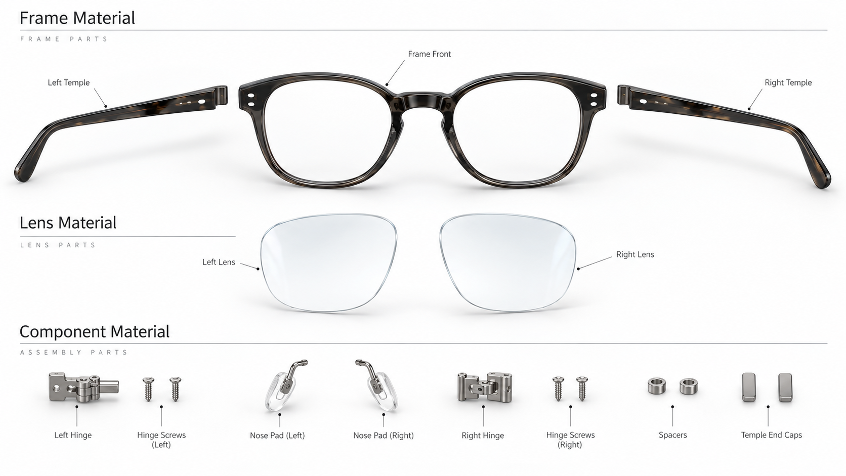 Eyewear Materials and Components
