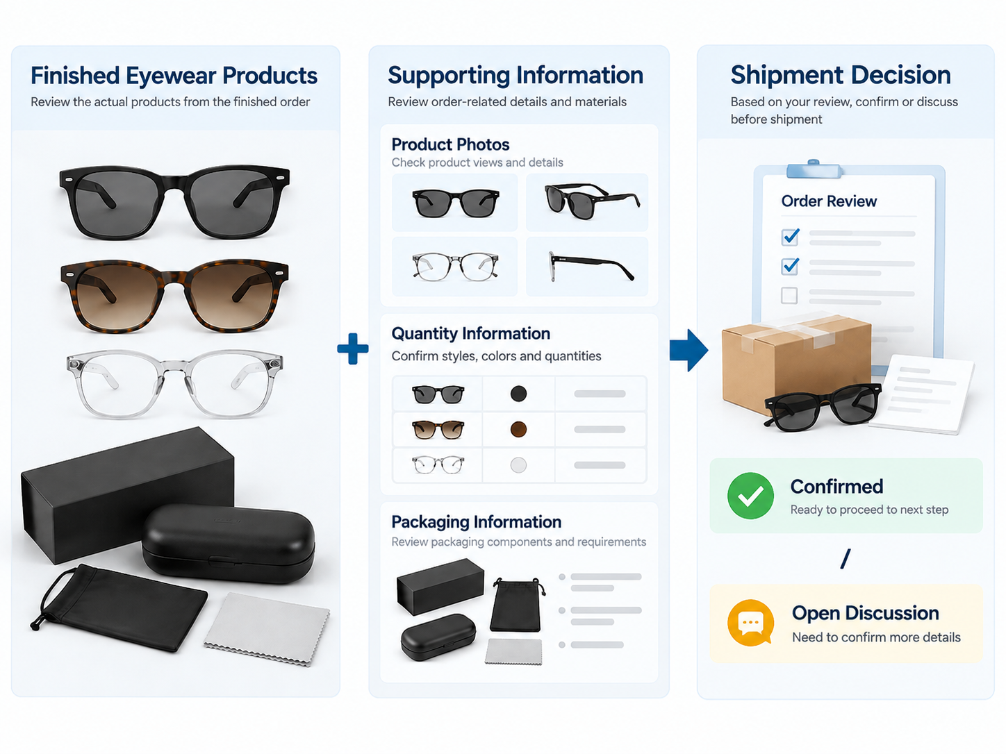 eyewear packaging shipment review