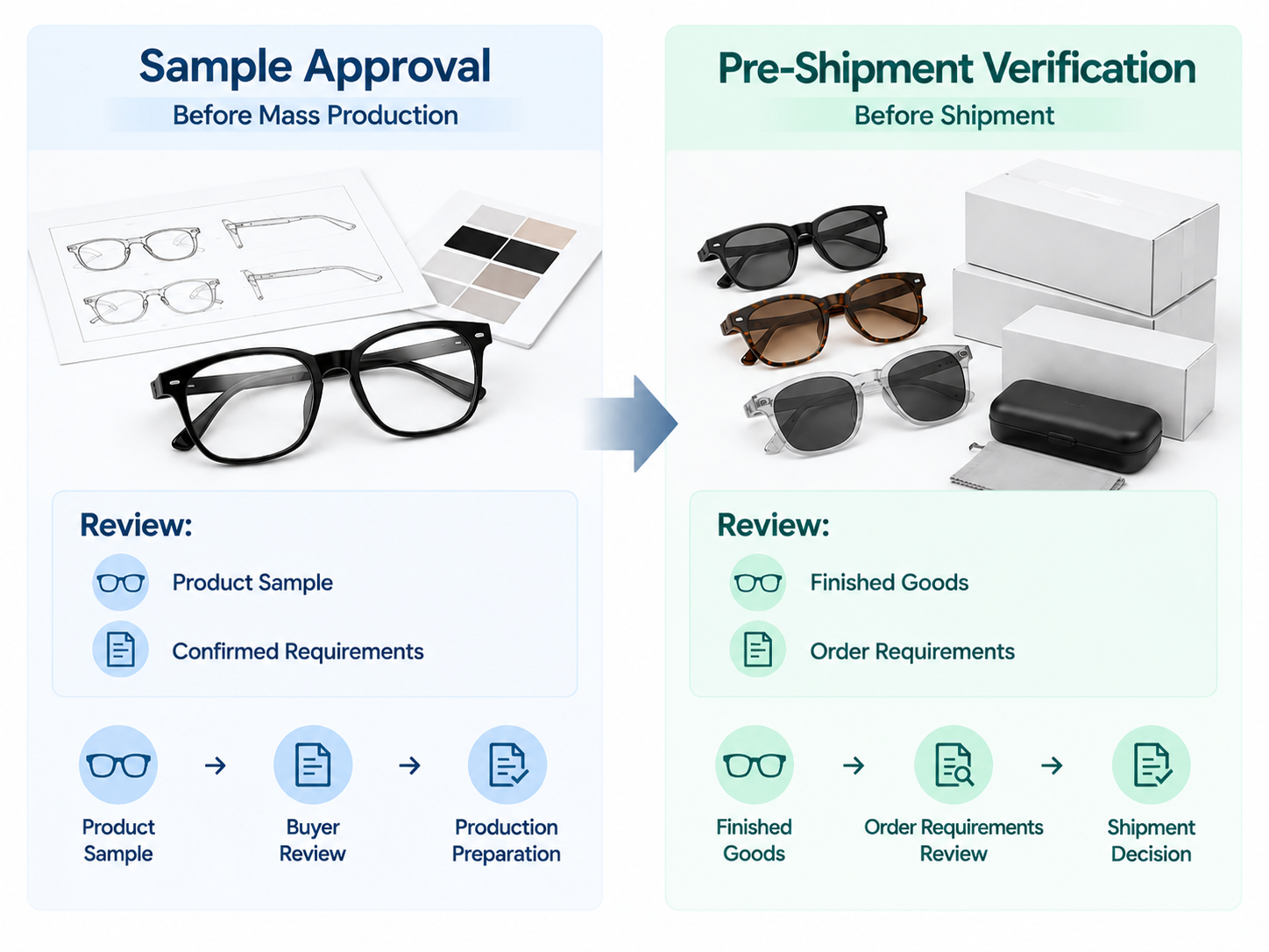 finished eyewear order review before shipment